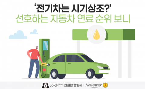 '전기차는 시기상조?' 선호하는 자동차 연료 순위 보니