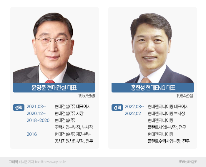 해외수주 차곡차곡 '현대건설·현대ENG'···삼성계열 건설사 아성 넘을까 기사의 사진