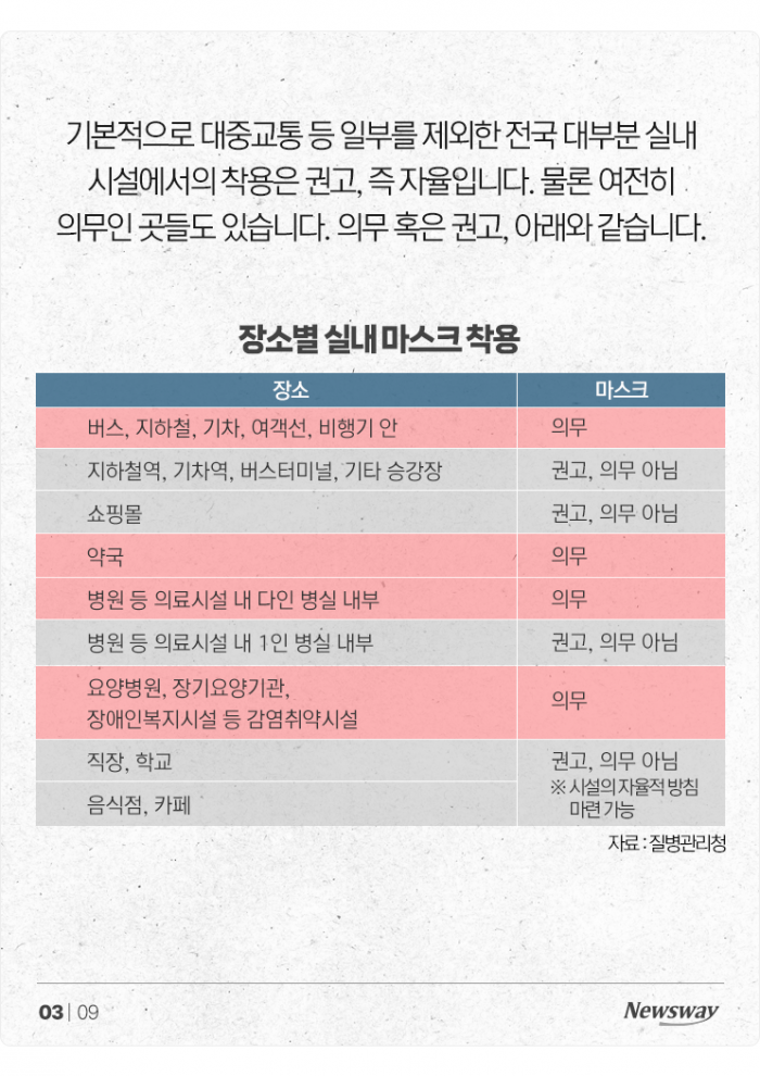마스크, 엘리베이터에서 벗어도 되나요? 기사의 사진