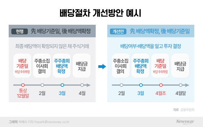 그래픽=박혜수 기자