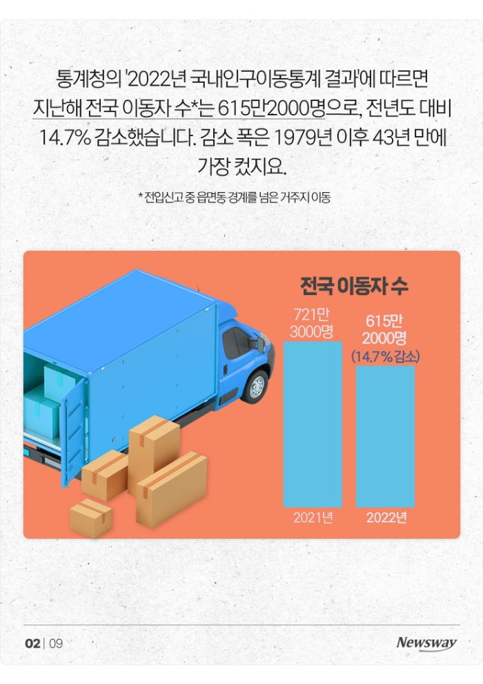 미친 집값에 떠난 '서울러'들···세종·인천에 모였다? 기사의 사진