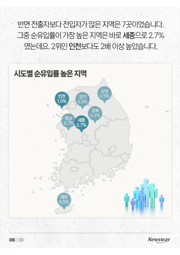미친 집값에 떠난 '서울러'들···세종·인천에 모였다? 기사의 사진