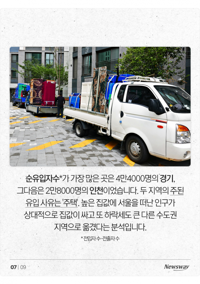 미친 집값에 떠난 '서울러'들···세종·인천에 모였다? 기사의 사진