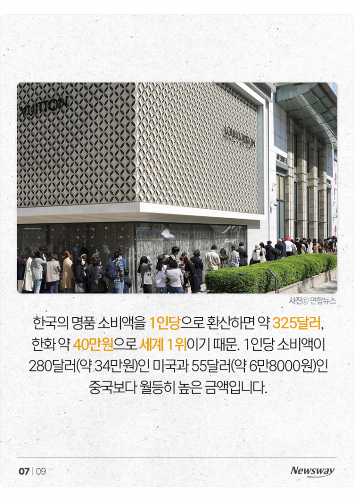 '인당 40만원 쓰는 나라' 이탈리아도 주목한 한국의 명품 사랑 기사의 사진
