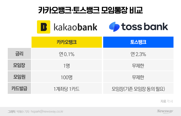 그래픽=박혜수 기자