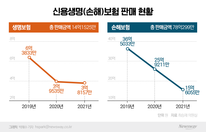 그래픽=박혜수 기자 hspark@