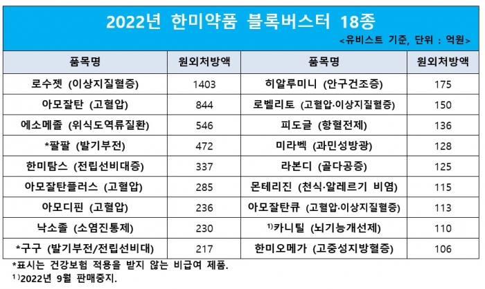 한미약품 제공