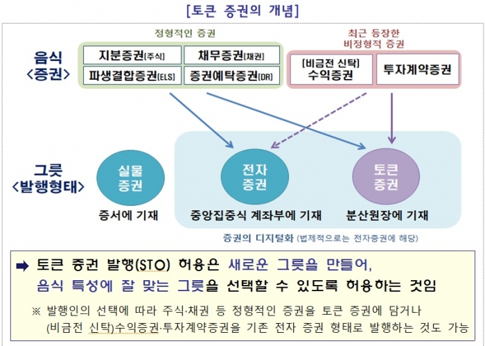 사진=금융위원회 제공
