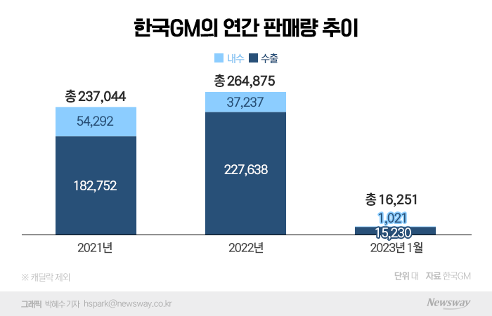 GMC '시에라' 들여오는 한국GM···'우리도 수입차' 기사의 사진