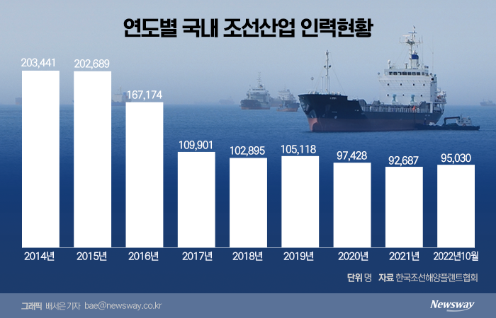 그래픽=배서은 기자