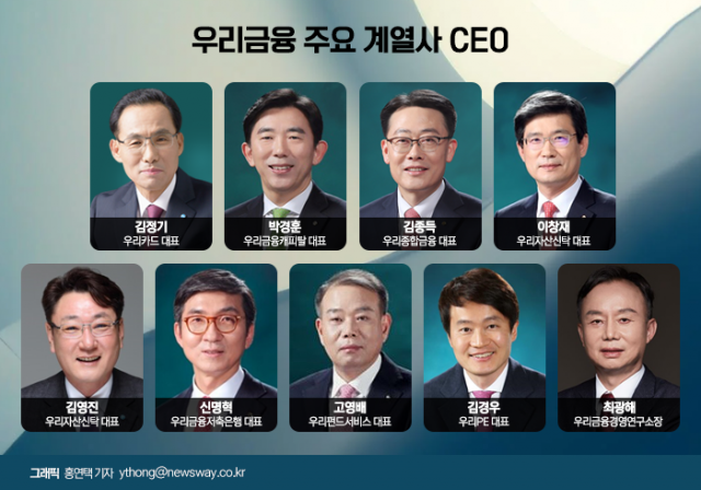 김정기부터 최광해까지···우리금융 CEO, 누가 남고 누가 떠나나