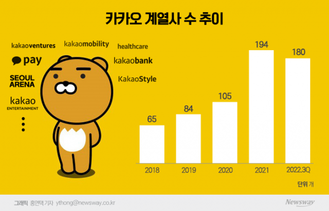 김범수도 다 모른다...복잡한 '문어발' 플랫폼