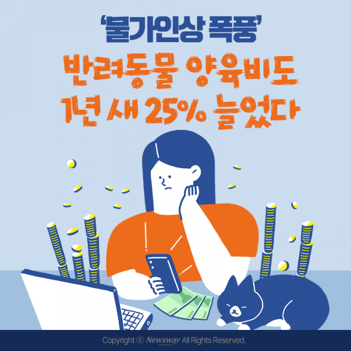 '물가인상 폭풍' 반려동물 양육비도 1년 새 25% 늘었다 기사의 사진