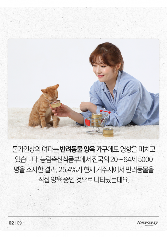 '물가인상 폭풍' 반려동물 양육비도 1년 새 25% 늘었다 기사의 사진