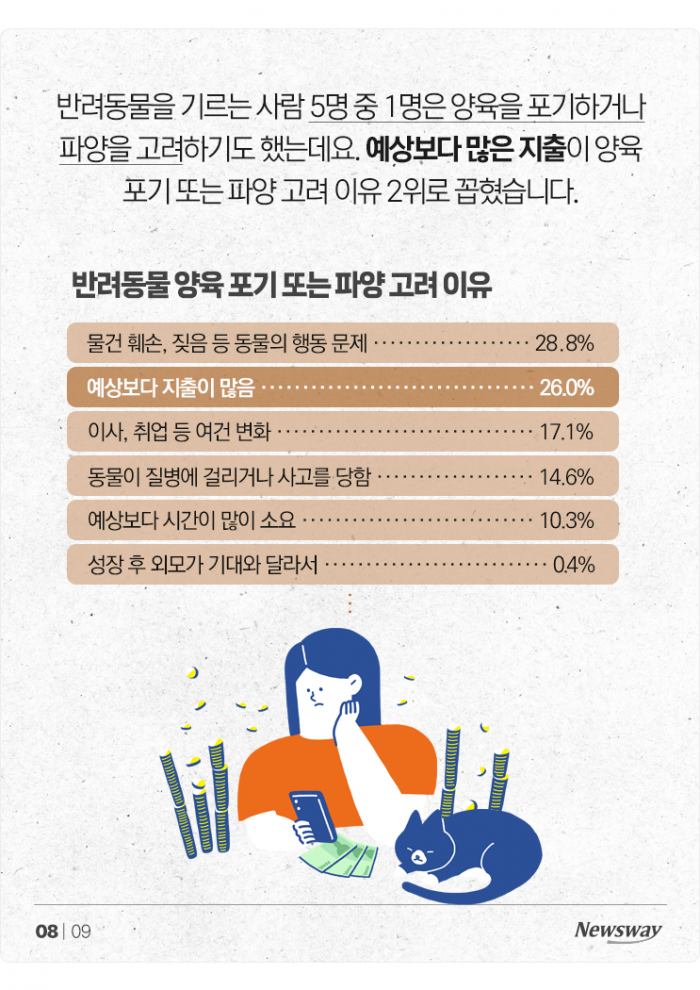 '물가인상 폭풍' 반려동물 양육비도 1년 새 25% 늘었다 기사의 사진