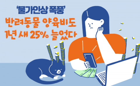 '물가인상 폭풍' 반려동물 양육비도 1년 새 25% 늘었다