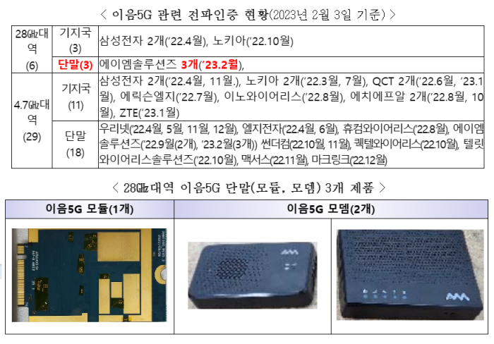 이음5G 관련 전파인증 현황(위)과 단말기. 사진=과학기술정보통신부 제공
