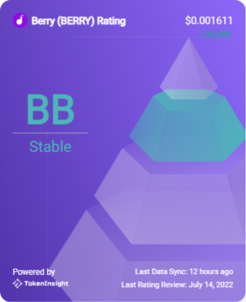 베리 코인, 토큰인사이트 등급 'BB' 상향
