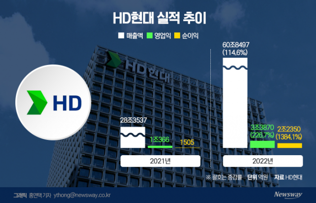 최태원 동생 최기원, SK주식 담보로 대장동 사업 투자···최태원 