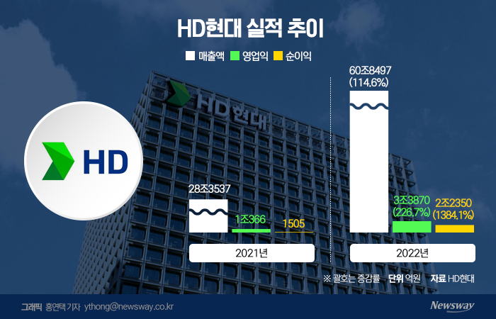 그래픽=홍연택 기자