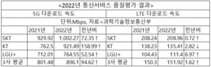 사진=과학기술정보통신부 제공