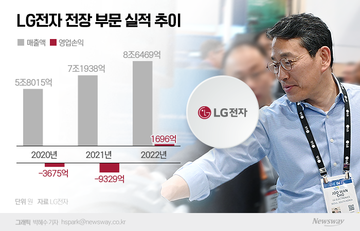 조주완 사장, 북미·유럽 출장길···올해도 전장부터 챙긴다(종합) 기사의 사진