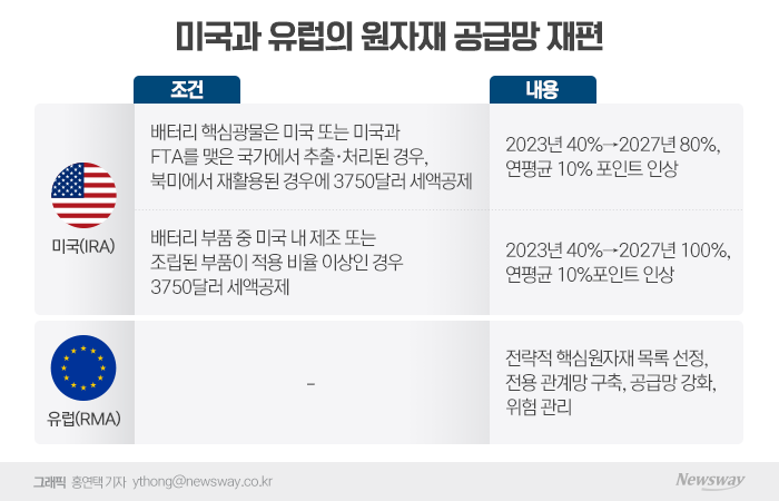 올해 전기차 수요 위축 위기라더니···배터리 3社 "노 프라블럼" 기사의 사진