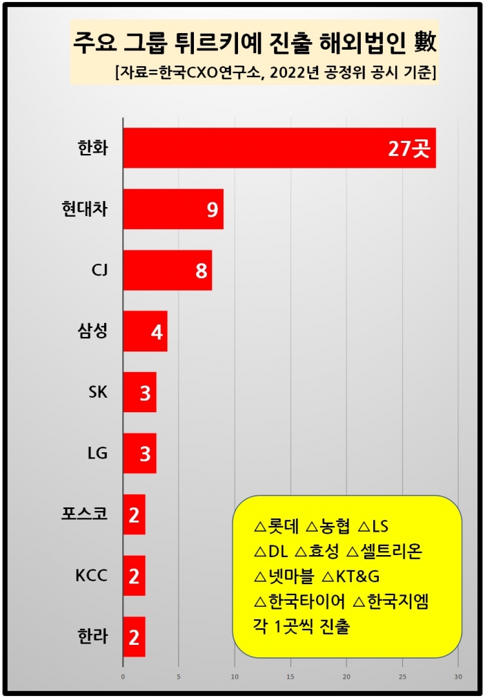 사진=한국CXO연구소 제공