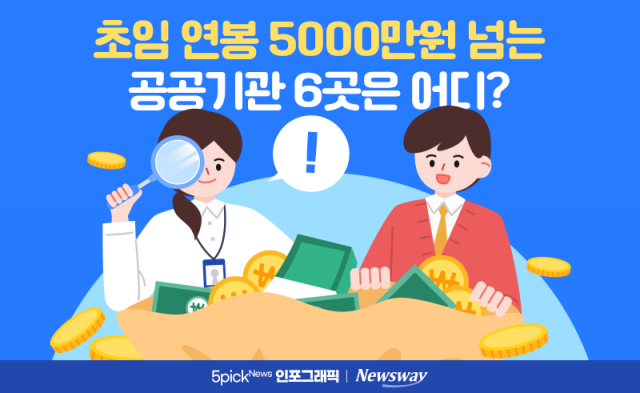 초임 연봉 5000만원 넘는 공공기관 6곳은 어디?