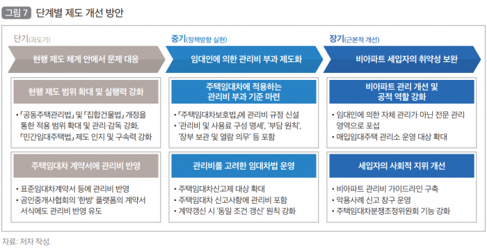 '깜깜이 관리비' 실태···세입자가 집주인보다 10배 더 냈다 기사의 사진