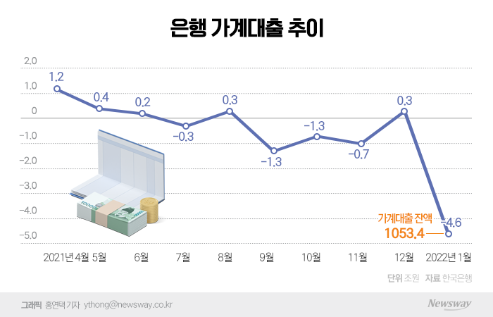그래픽=홍연택 기자