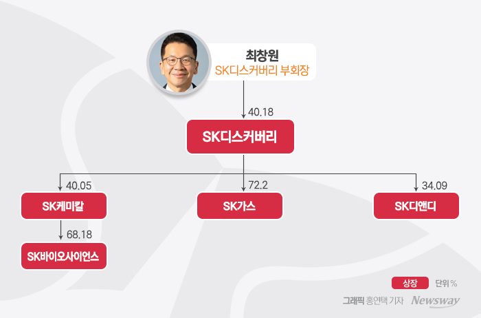 최창원 SK디스커버리 부회장. 사진=SK 제공