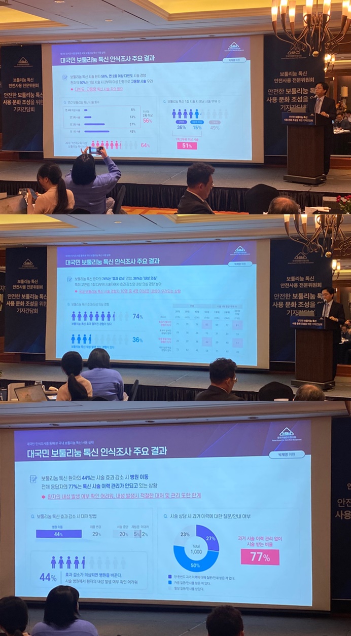 국내 톡신 시술 경험이 있는 20~59세 1000명을 대상으로 한 대국민 인식조사 결과, 과반수가 연평균 2회 이상, 한 번에 2부위 이상 시술한다고 답했다. 많은 사람이 다빈도, 고용량 시술을 하고 있음을 확인할 수 있었다. 사진=유수인 기자