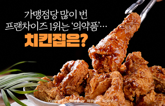 가맹점당 많이 번 프랜차이즈 1위는 '의약품'···치킨집은? 기사의 사진
