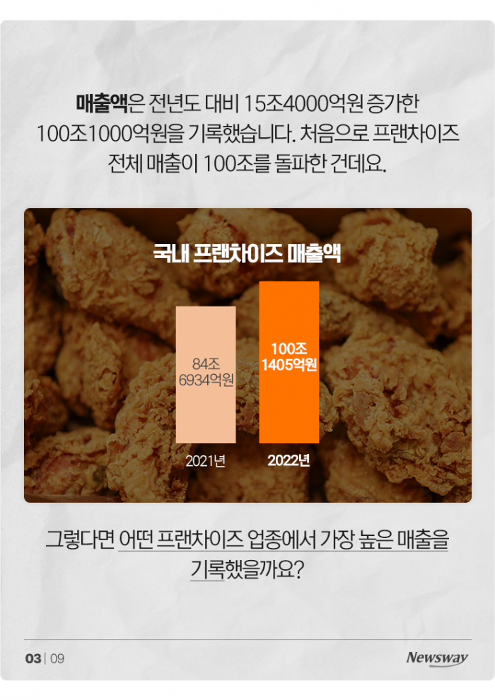 가맹점당 많이 번 프랜차이즈 1위는 '의약품'···치킨집은? 기사의 사진