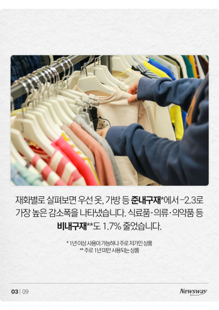 역대급 걱정되는 새해 내수···한국인, 20년 만에 가장 안 썼다 기사의 사진