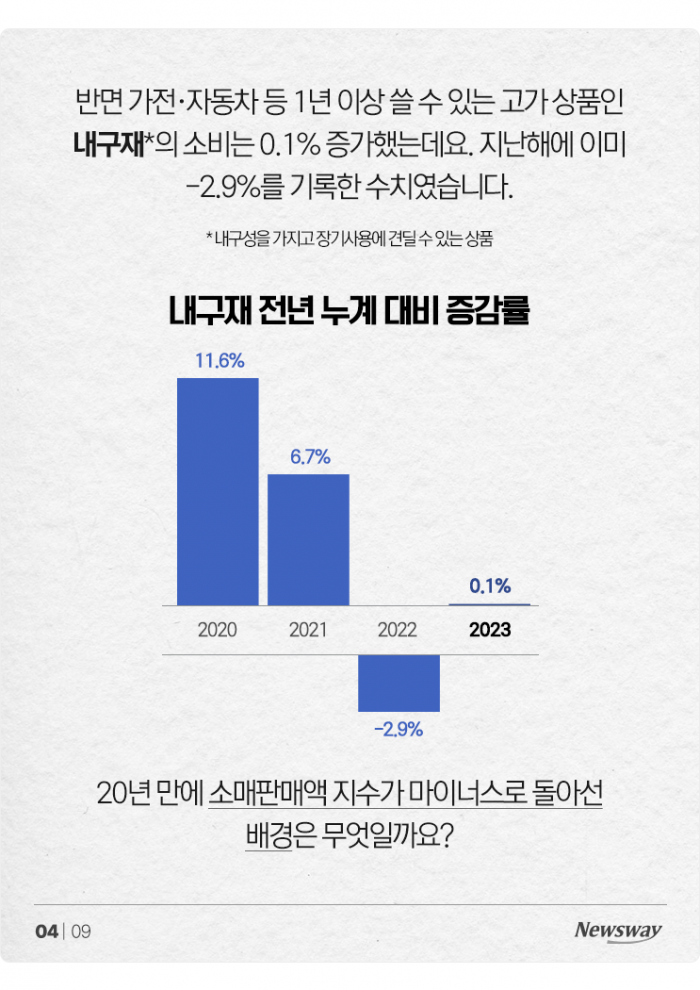 역대급 걱정되는 새해 내수···한국인, 20년 만에 가장 안 썼다 기사의 사진