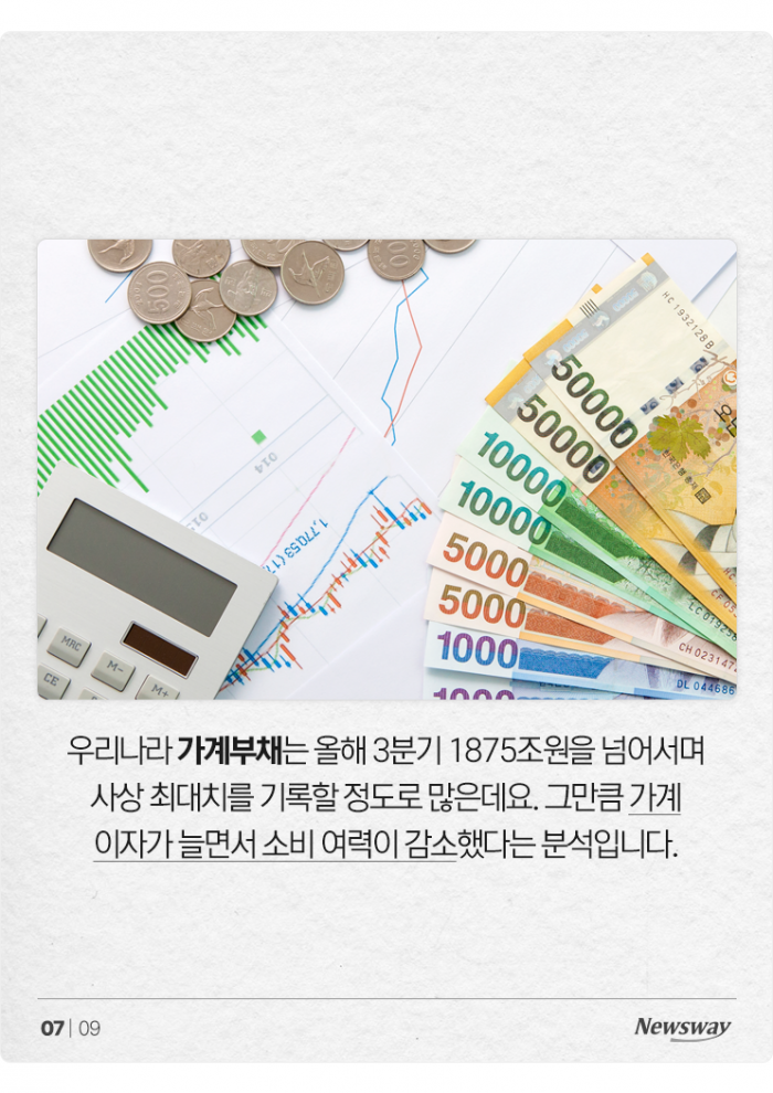 역대급 걱정되는 새해 내수···한국인, 20년 만에 가장 안 썼다 기사의 사진