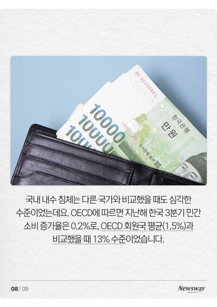 역대급 걱정되는 새해 내수···한국인, 20년 만에 가장 안 썼다 기사의 사진