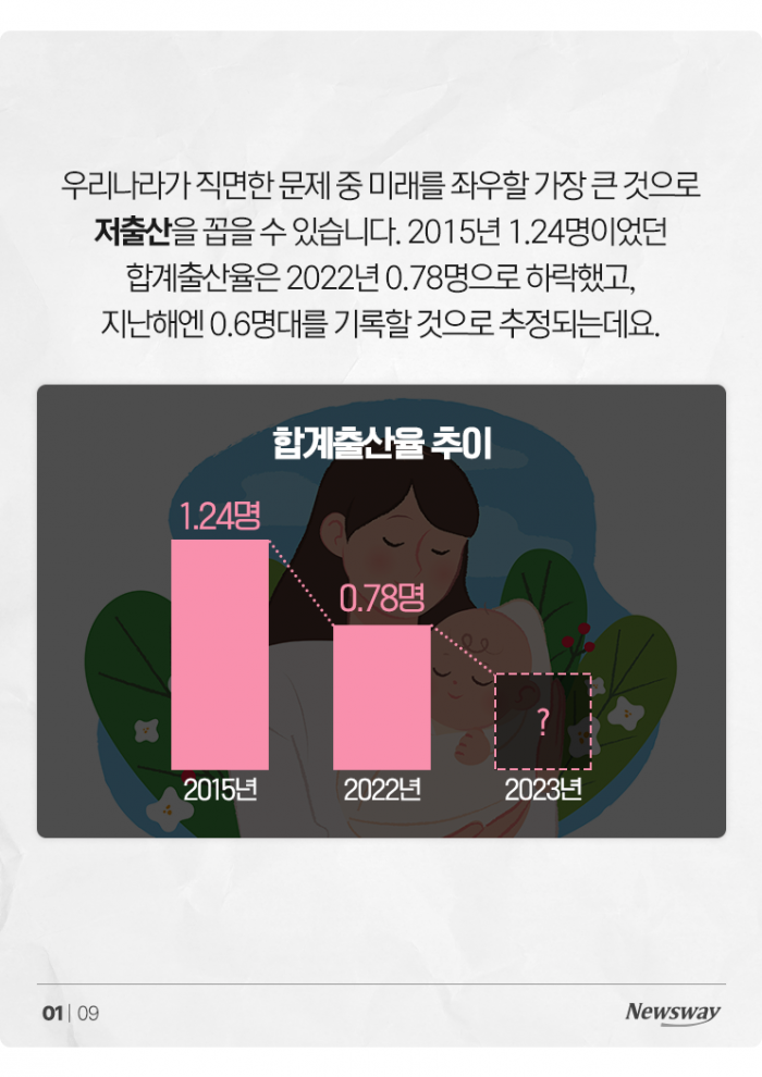 2024 결혼·출산 지원책 정리···저출산 흐름 멈출까? 기사의 사진