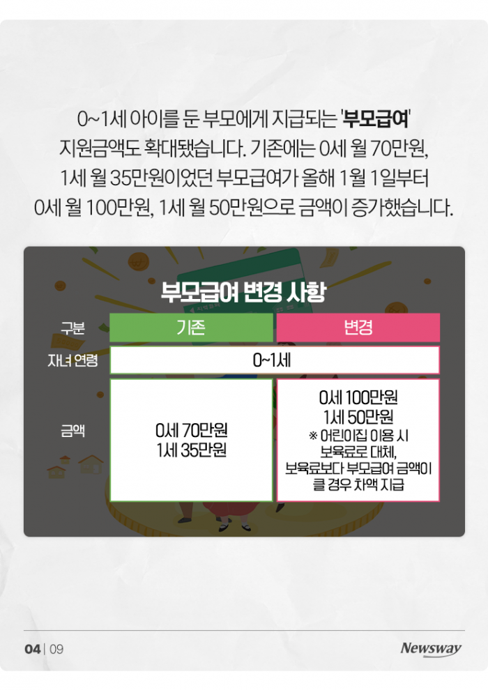 2024 결혼·출산 지원책 정리···저출산 흐름 멈출까? 기사의 사진