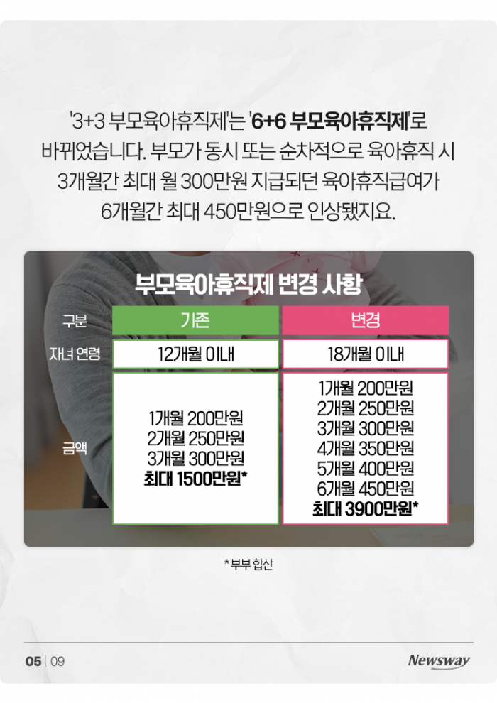 2024 결혼·출산 지원책 정리···저출산 흐름 멈출까? 기사의 사진