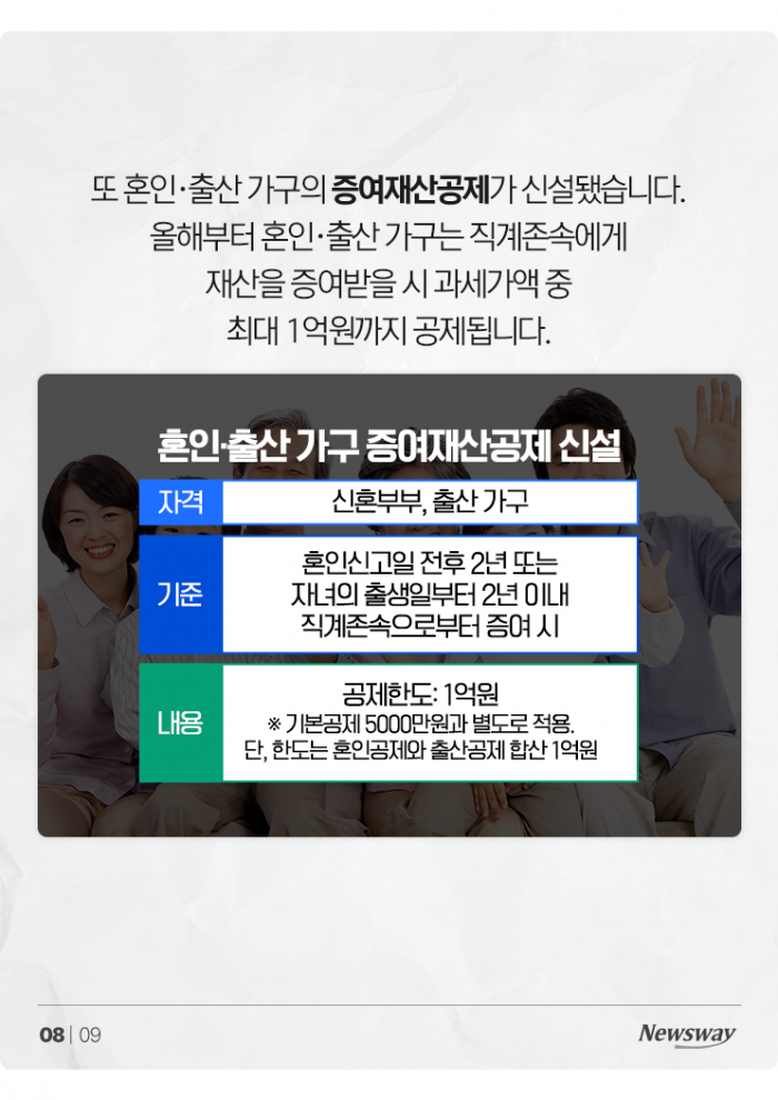 2024 결혼·출산 지원책 정리···저출산 흐름 멈출까? 기사의 사진