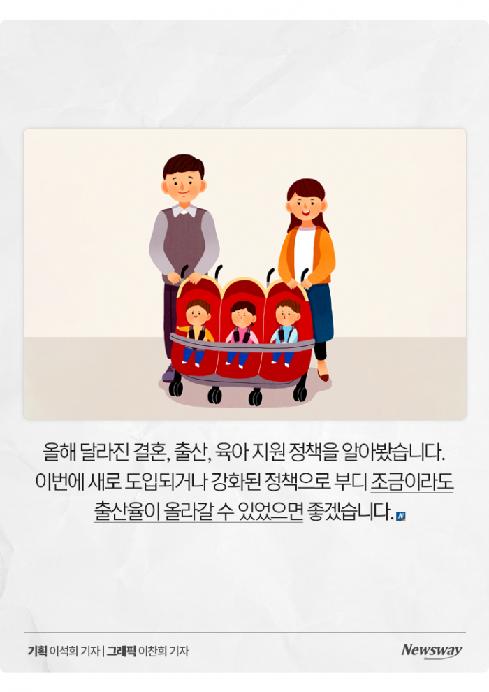 2024 결혼·출산 지원책 정리···저출산 흐름 멈출까? 기사의 사진
