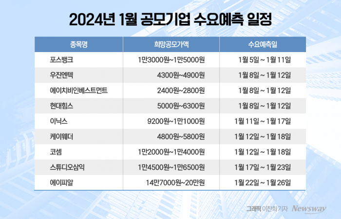 그래픽=이찬희 기자