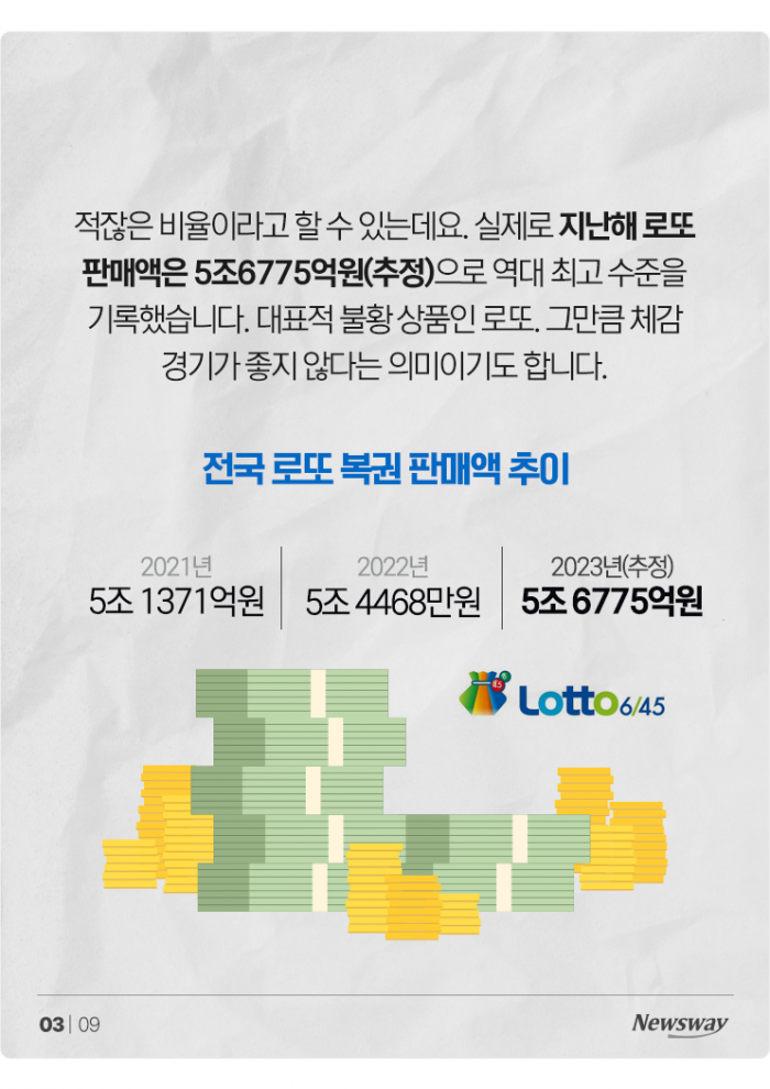 새해에도 꾸는 20억+α의 꿈···1등 되면 제일 먼저 '이것' 산다 기사의 사진