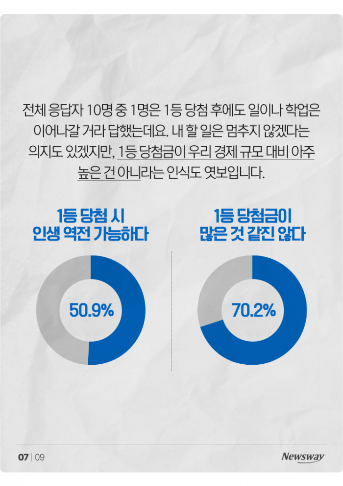 새해에도 꾸는 20억+α의 꿈···1등 되면 제일 먼저 '이것' 산다 기사의 사진