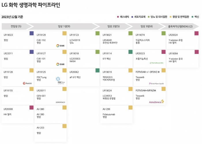 LG화학 홈페이지 화면 캡쳐
