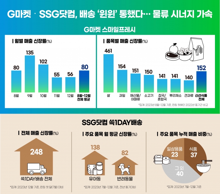 사진=지마켓 제공