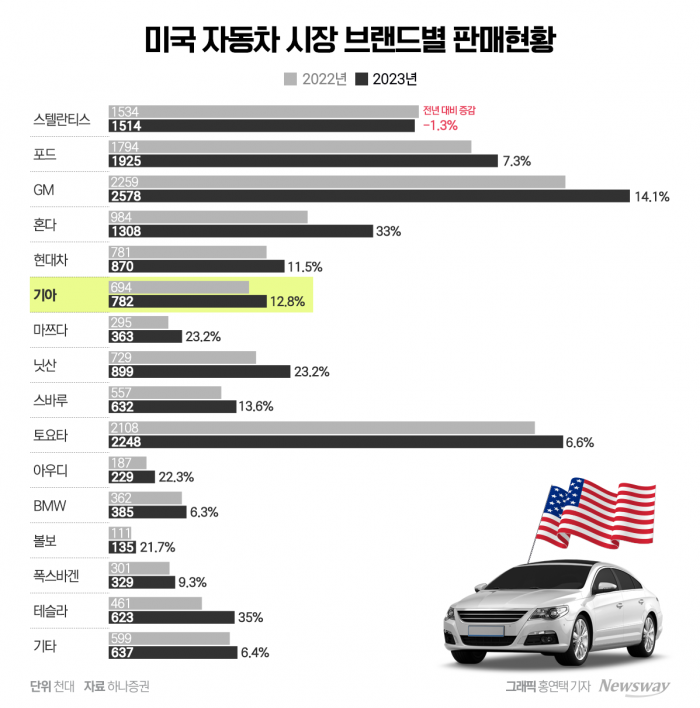 진짜 승부는 지금부터···전동화 '더 빠르게' 기사의 사진
